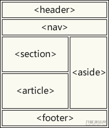 HTML5 语义元素