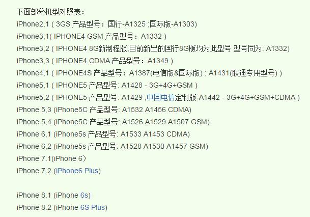 苹果a1699是什么型号手机-苹果a1699配置参数-第4张图片