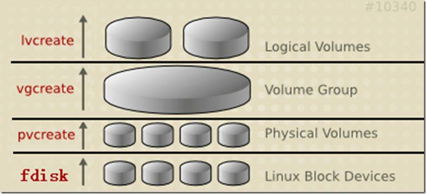 磁盘挂载命令-linux磁盘挂载详细教程-第1张图片