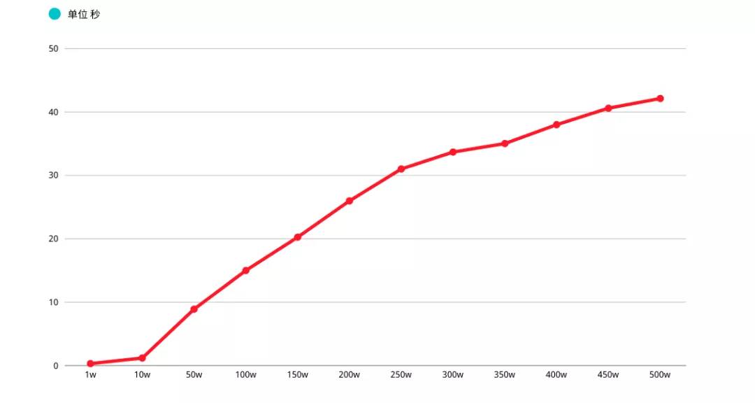 mysql分页语句怎么写（javascript基本数据类型）-第2张图片