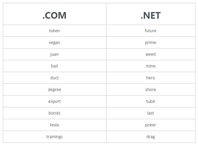 net域名注册-com和cn和net域名区别-第1张图片