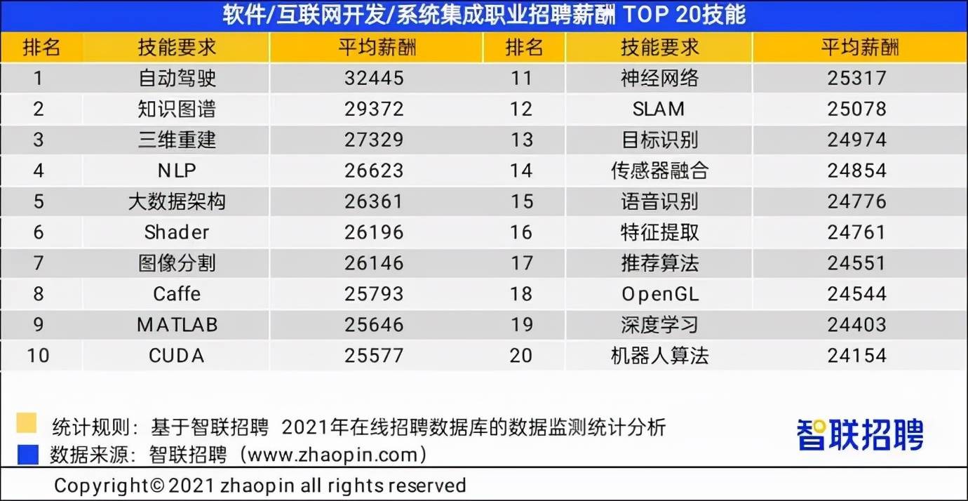 短期做什么工作赚钱多-手机打字赚钱一单一结-第13张图片
