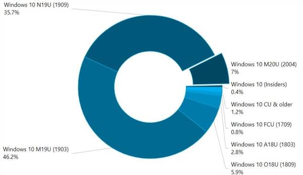 win10最好的版本是什么（手机一键制作u盘启动盘）-第1张图片
