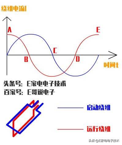 感应电动机工作原理（电动机结构图及名称）-第3张图片