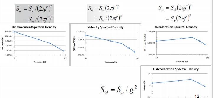 功率谱密度计算公式的推导过程-功率谱和功率谱密度的区别-第9张图片