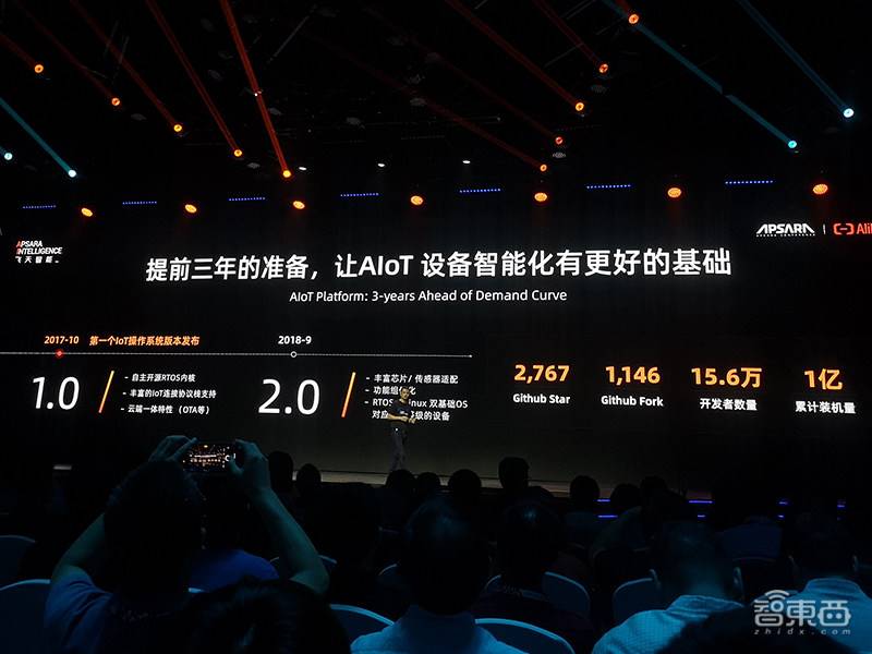 阿里智能app使用教程(阿里通app安装步骤)-第2张图片 阿里智能app使用教程(阿里通app安装步骤)-第2张图片