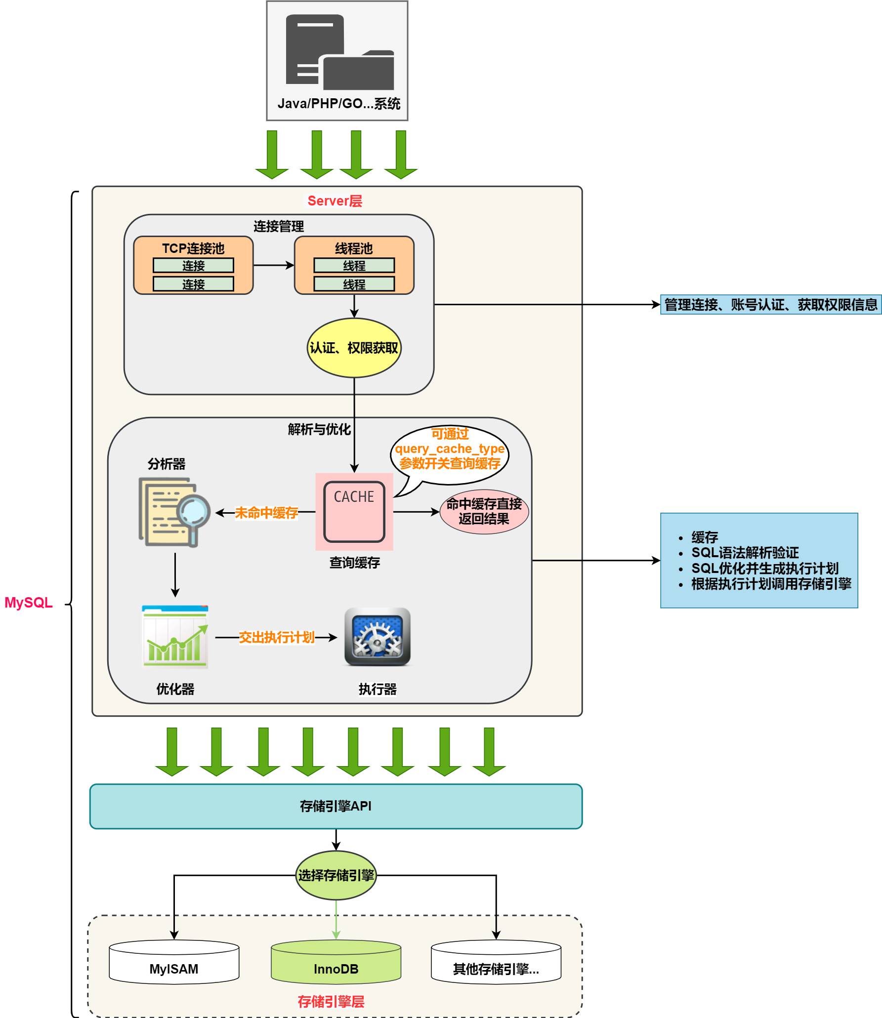 mysql验证都有什么-mysql数据库查询图形界面页面-第8张图片