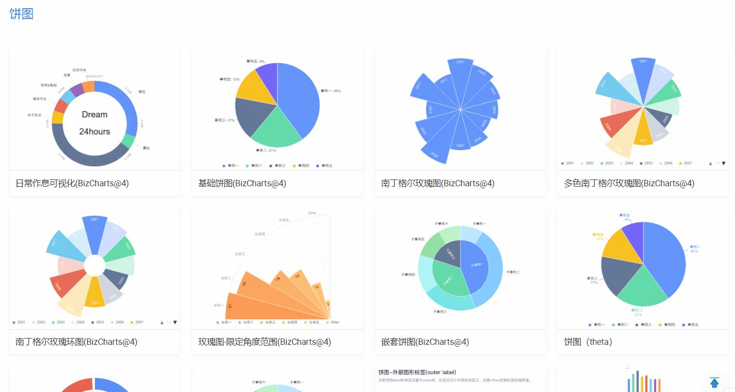 阿里数据可视化产品-数据可视化优秀案例-第6张图片