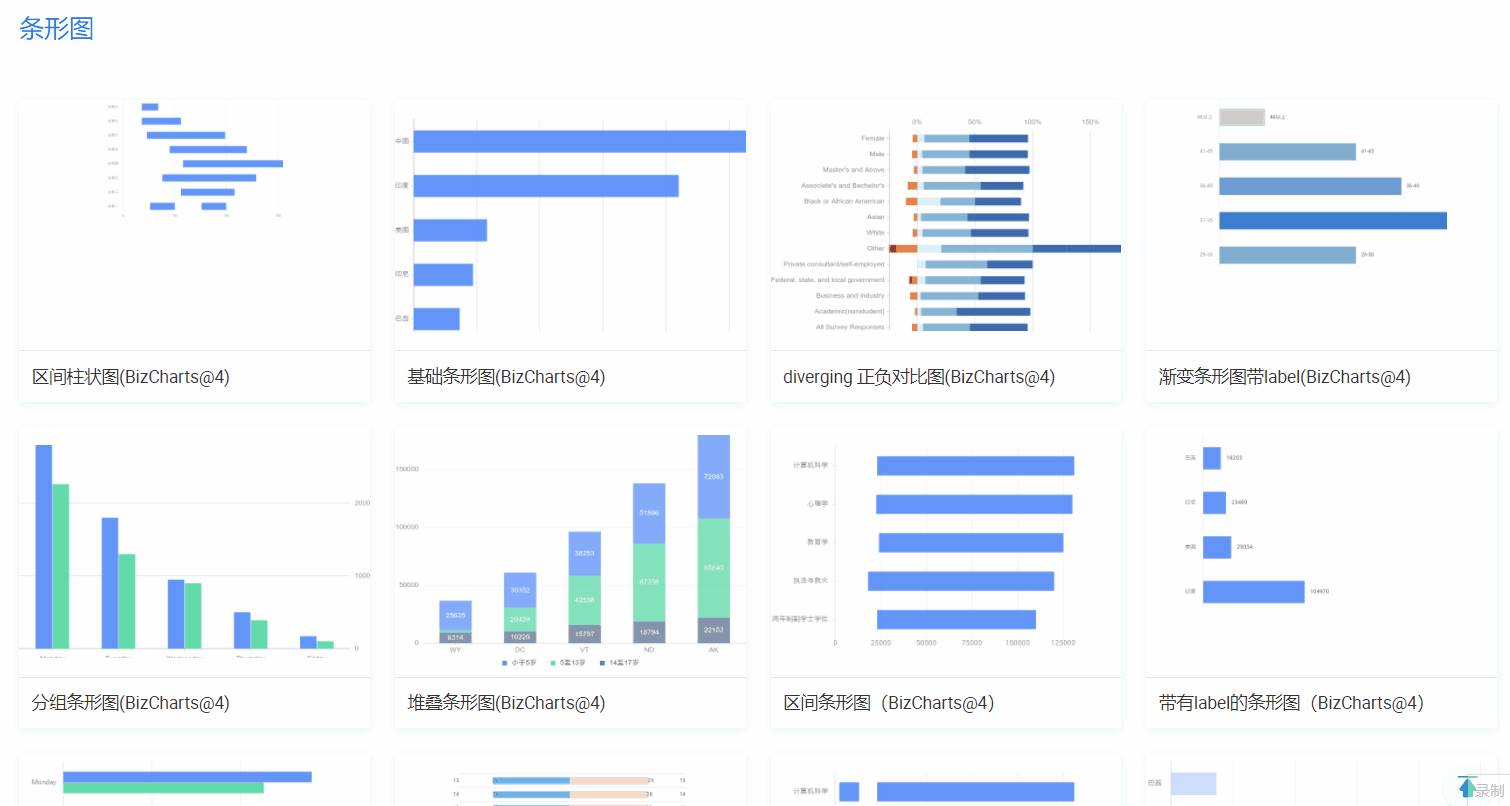 阿里数据可视化产品-数据可视化优秀案例-第5张图片