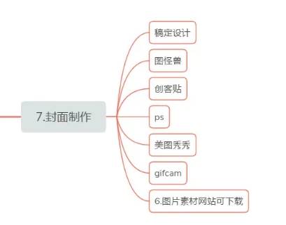 创作平台有哪些(有稿费的投稿平台推荐)-第4张图片 创作平台有哪些(有稿费的投稿平台推荐)-第4张图片