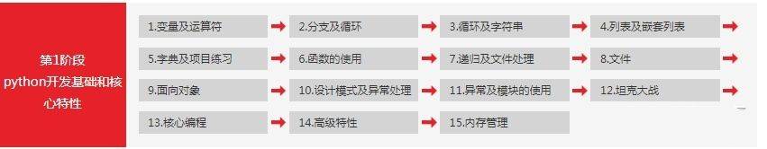 网络爬虫和python哪些关系和区别-python基础教程-第8张图片 网络爬虫和python什么关系和区别-python基础教程-第8张图片
