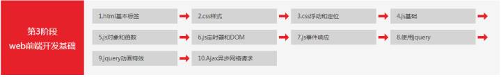 爬虫和python什么关系和区别-python入门教程-第10张图片 爬虫和python什么关系和区别-python入门教程-第10张图片