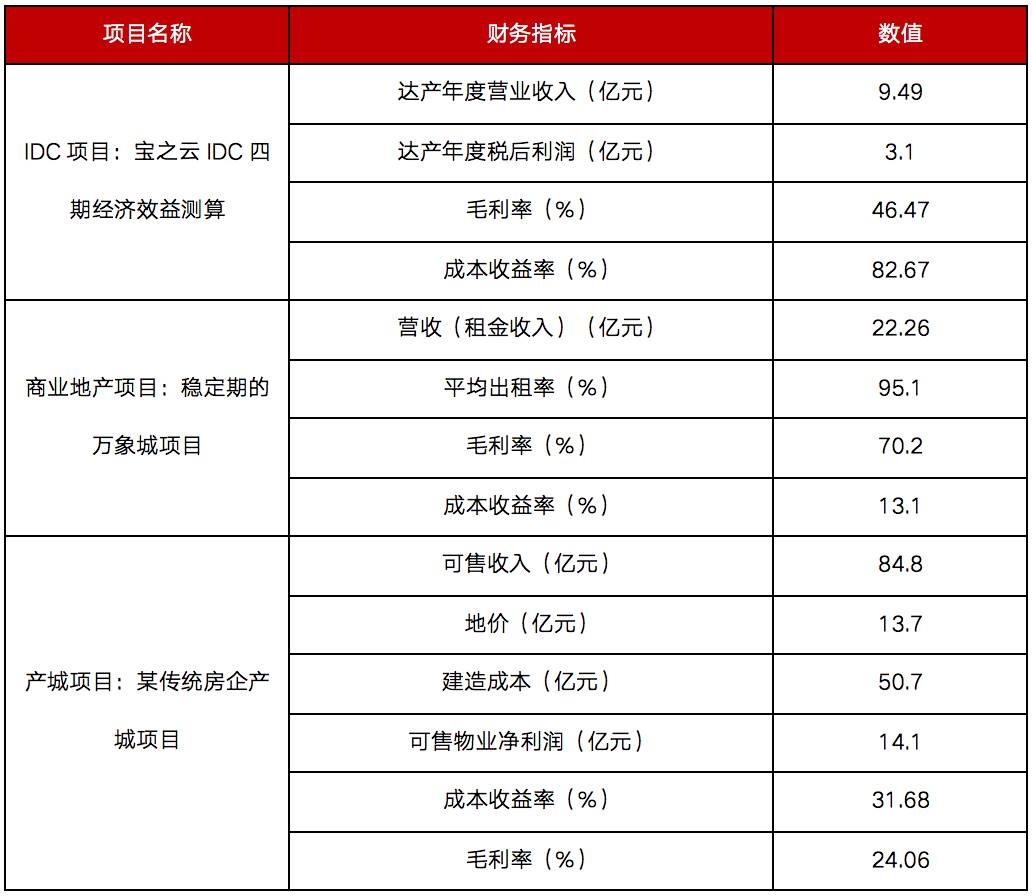 什么是idc业务房地产-idc产业链全解析-第10张图片