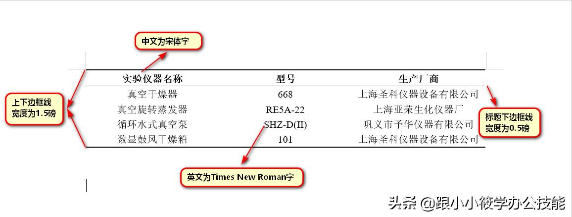 三线图怎么制作-教你三线图标准格式-第1张图片