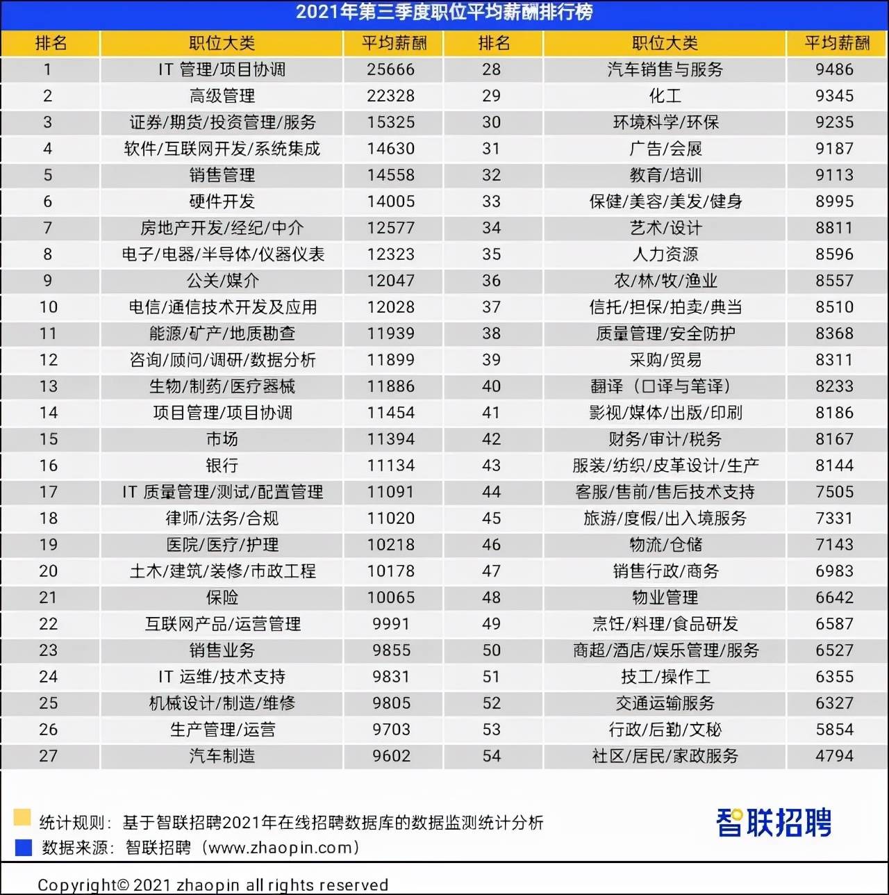 短期做什么工作赚钱多-手机打字赚钱一单一结-第11张图片