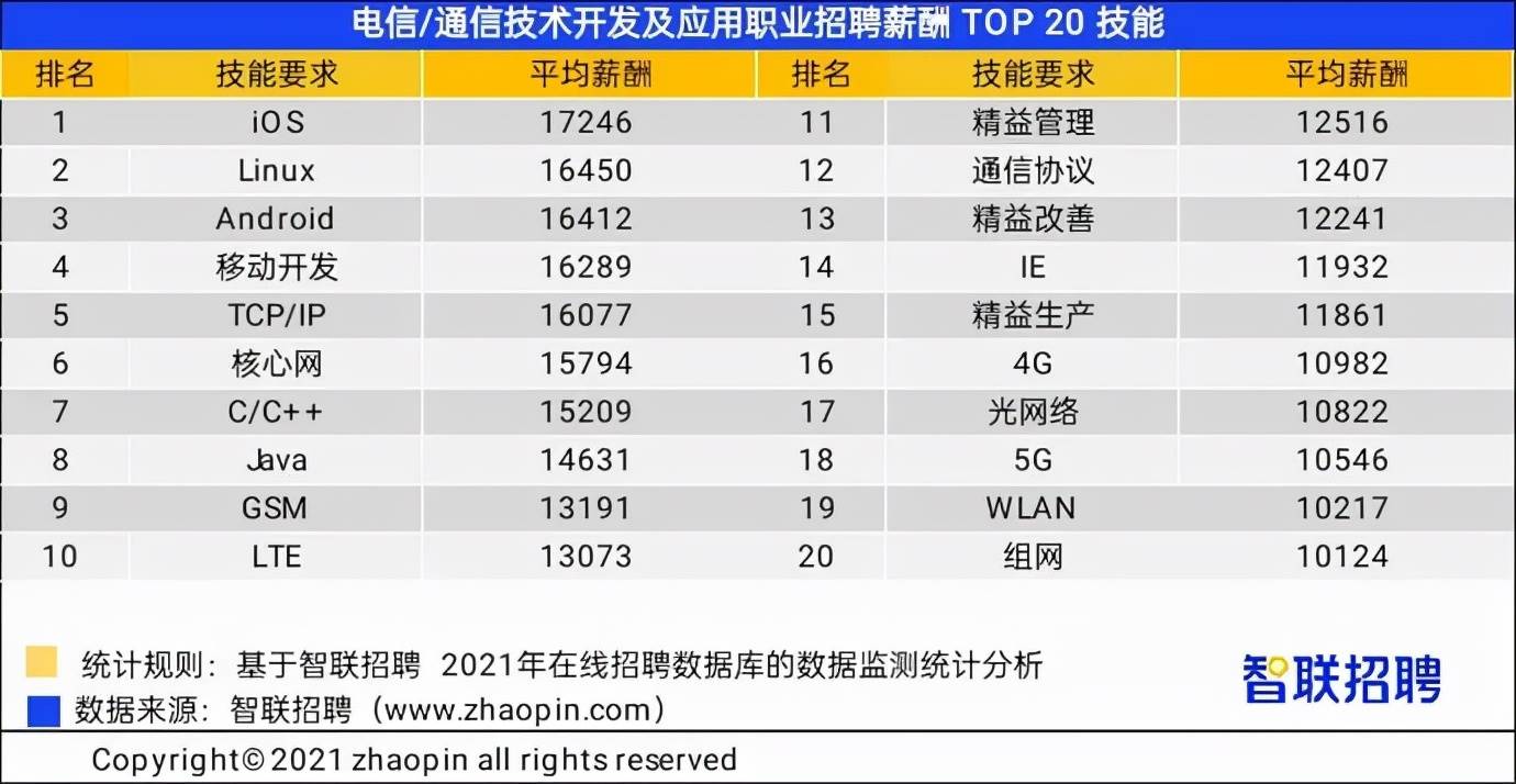 短期做什么工作赚钱多-手机打字赚钱一单一结-第12张图片