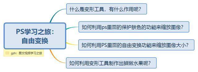 ps放大图片快捷键设置-ps放大局部细节-第1张图片