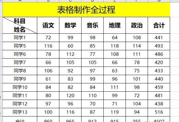 电脑制作excel表格全步骤-excel表格基本操作教程-第20张图片