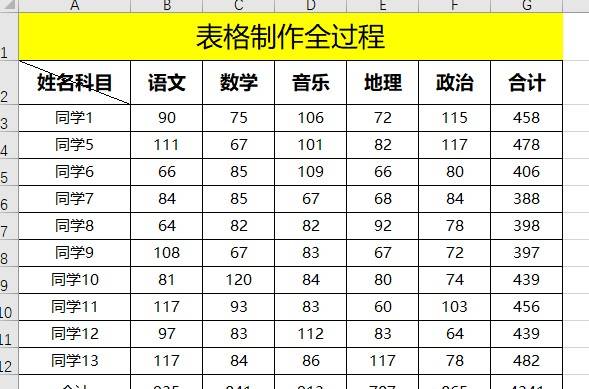 电脑制作excel表格全步骤-excel表格基本操作教程-第19张图片