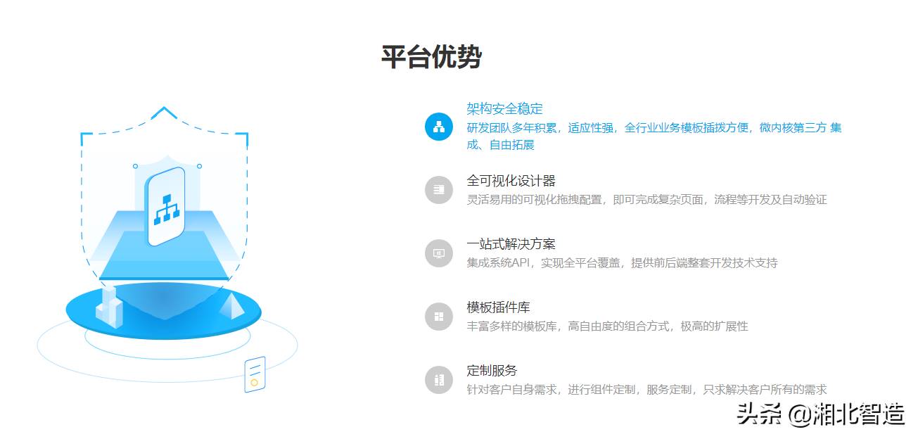 java开发平台有哪些-java开发需要掌握的技术-第2张图片 java开发平台有哪些-java开发需要掌握的技术-第2张图片
