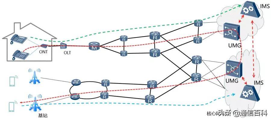 网络结构层次-常见的五种网络拓扑结构-第8张图片