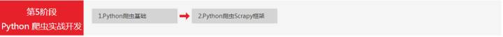 爬虫和python什么关系和区别-python入门教程-第12张图片 爬虫和python什么关系和区别-python入门教程-第12张图片