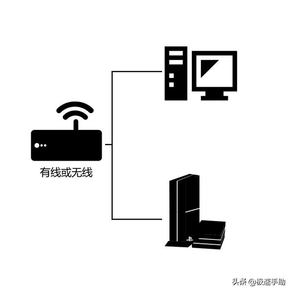 雷神加速器好用不-免费上ins的加速器推荐-第1张图片