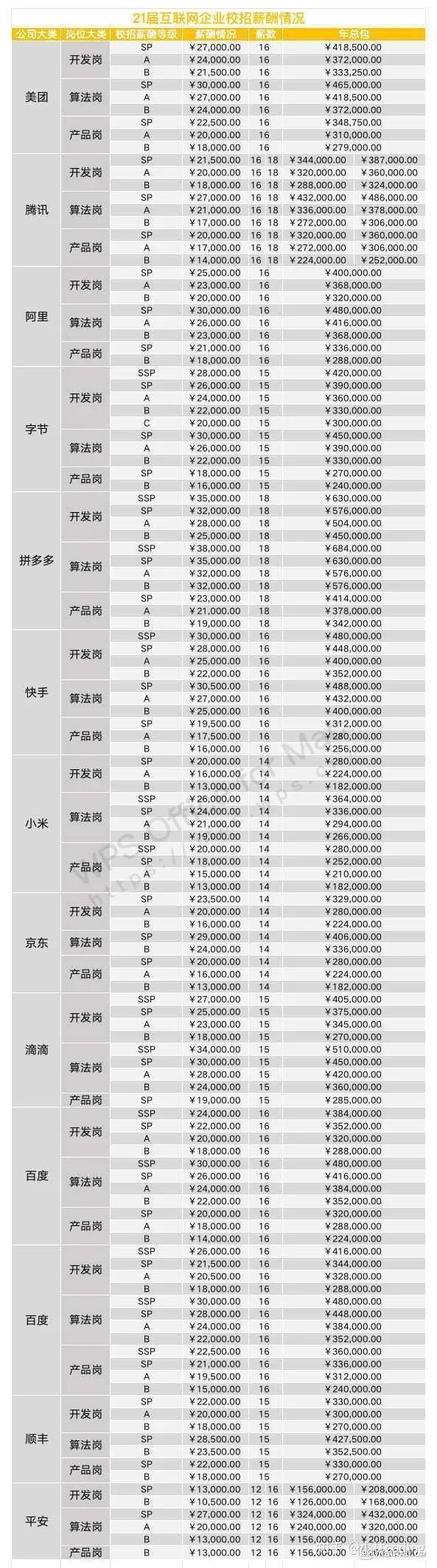 短期做什么工作赚钱多-手机打字赚钱一单一结-第10张图片