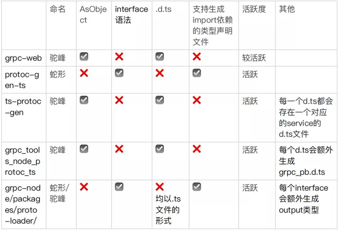js反编译成typescript-关于 TypeScript 总结-第1张图片 js反编译成typescript-关于 TypeScript 总结-第1张图片