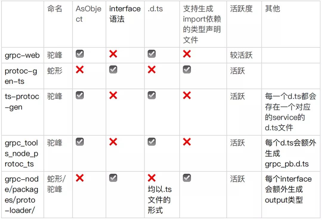 js反编译成typescript-关于 TypeScript 总结-第1张图片