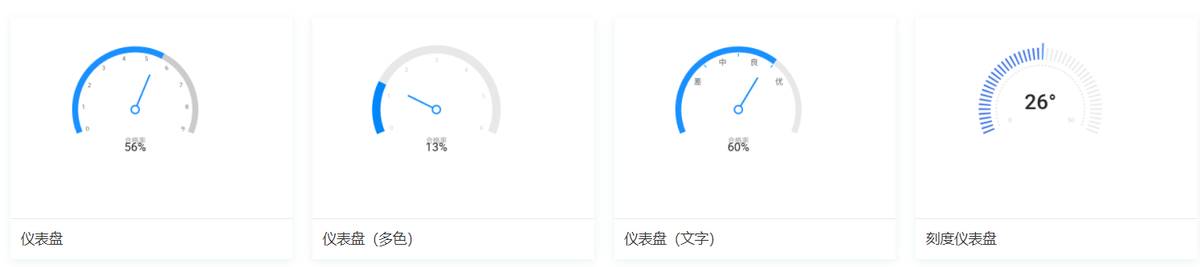 阿里数据可视化产品-数据可视化优秀案例-第13张图片