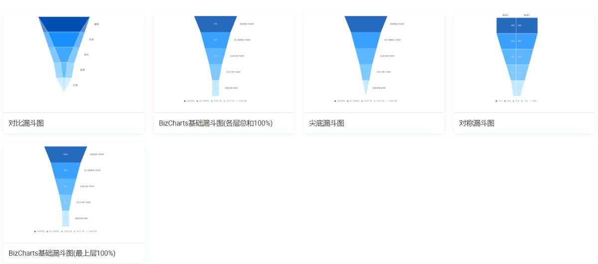 阿里数据可视化产品-数据可视化优秀案例-第14张图片