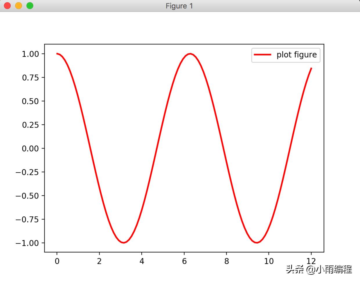 matplotlib数据可视化-python图形化编程工具-第2张图片