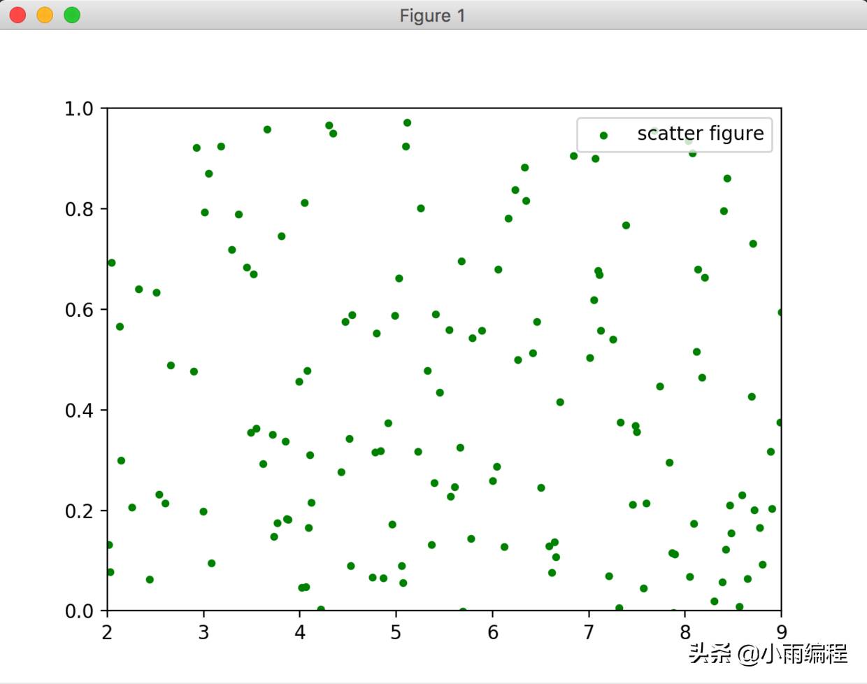 matplotlib数据可视化-python图形化编程工具-第5张图片