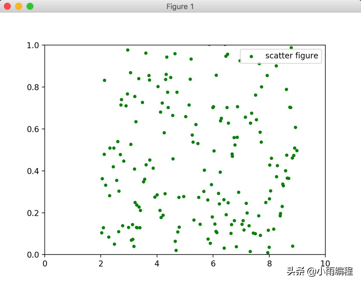 matplotlib数据可视化-python图形化编程工具-第4张图片