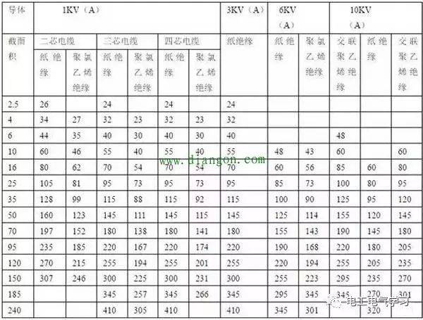 电工计算口诀(电工各种计算公式)