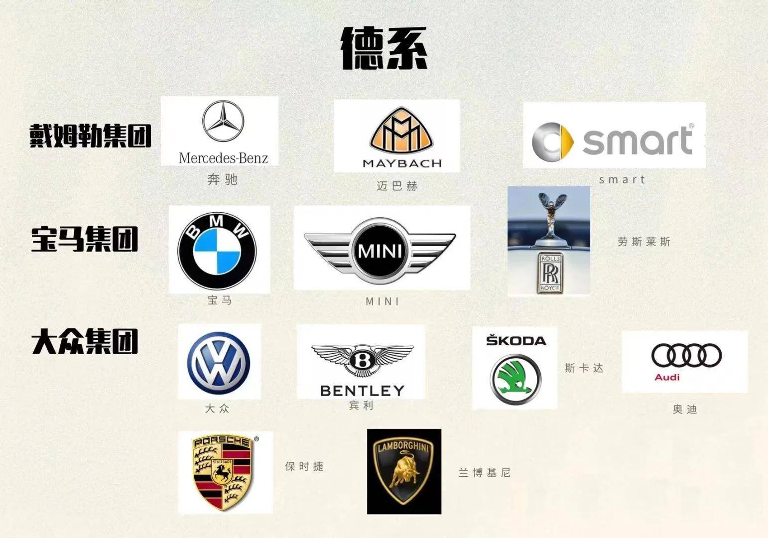 世界名车车标大全-各种车标志图片及名字-第2张图片