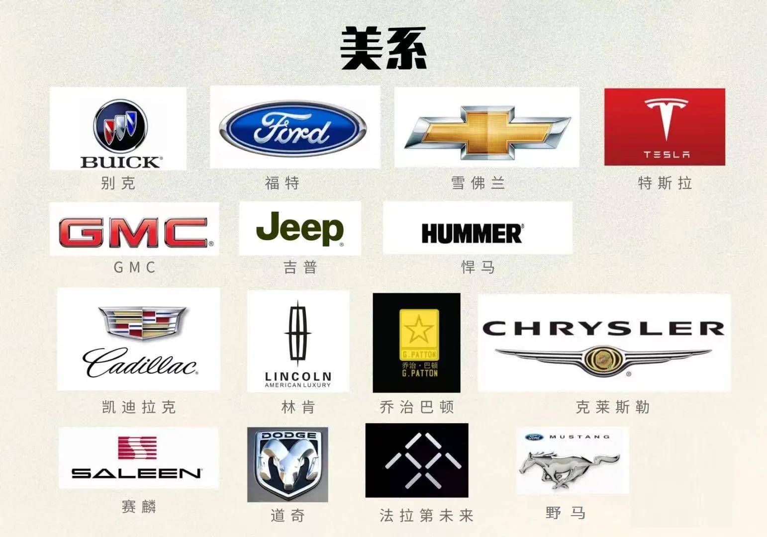 世界名车车标大全-各种车标志图片及名字-第3张图片