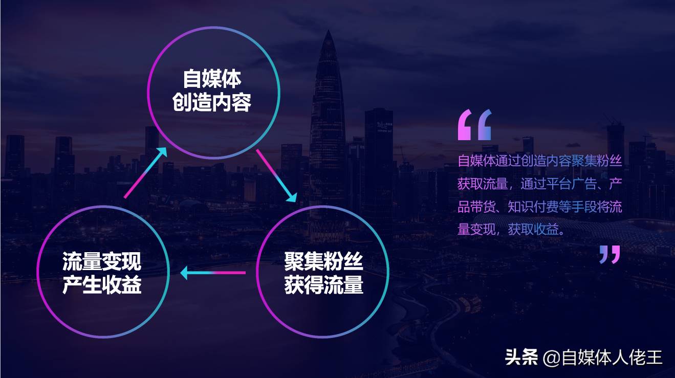 什么是自媒体平台运营(新手开始做自媒体的技巧)-第4张图片 什么是自媒体平台运营(新手开始做自媒体的技巧)-第4张图片