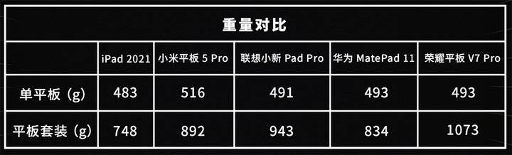 ipad价格对比-ipad所有型号及价格-第6张图片