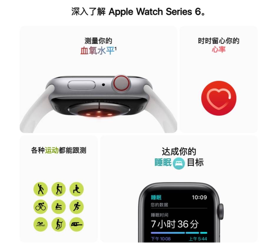 iwatch苹果标准一直闪-iwatch各代对比-第2张图片