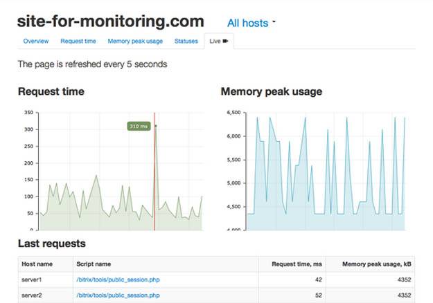 mysql可视化工具哪个好-免费的数据可视化平台推荐-第2张图片