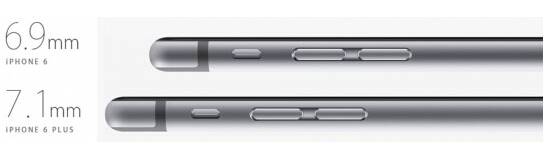 苹果6plus尺寸是多少-苹果6plus参数配置-第5张图片