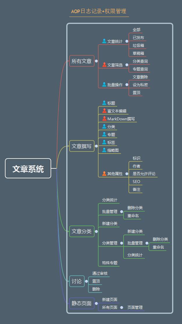 博客系统哪个好用-常用的个人博客系统-第2张图片 博客系统哪个好用-常用的个人博客系统-第2张图片