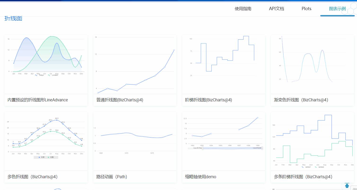 阿里数据可视化产品-数据可视化优秀案例-第4张图片