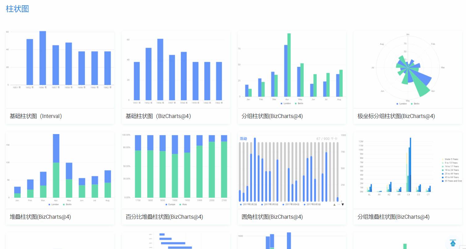 阿里数据可视化产品-数据可视化优秀案例-第3张图片