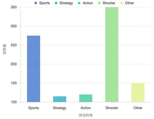 阿里数据可视化产品-数据可视化优秀案例-第2张图片