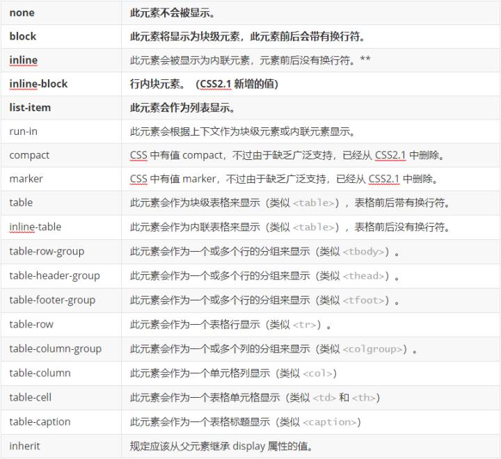 css斜体怎么设置-html字体倾斜标签-第1张图片 css斜体怎么设置-html字体倾斜标签-第1张图片