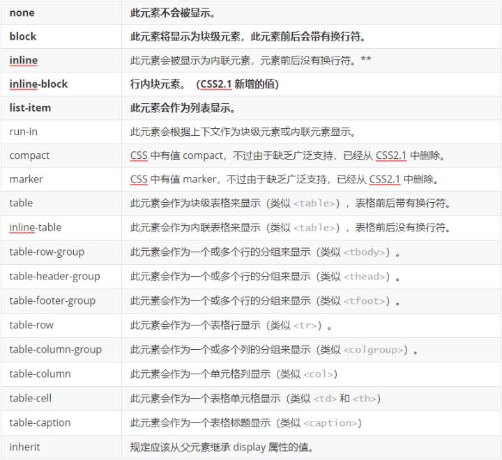 css斜体怎么设置-html字体倾斜标签-第1张图片