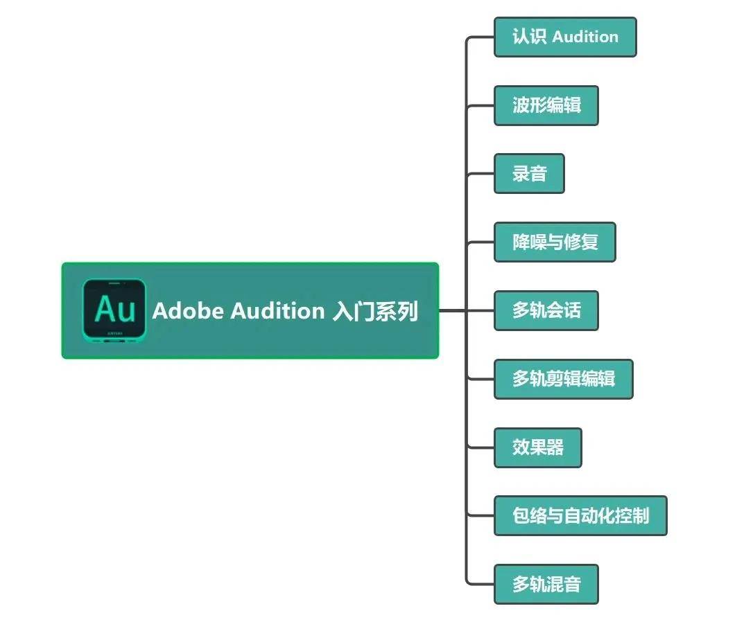 audition降噪的步骤（音频降噪手机软件app）-第13张图片